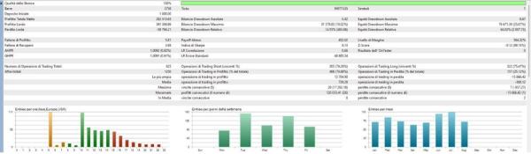 BROKK INTRADAY MT5 V1.70 BUILD 6274+