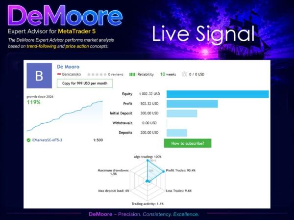DE MOORE MT5 V2.18 BUILD 6272+ 1 DE MOORE MT5 V2.18 BUILD 6272+