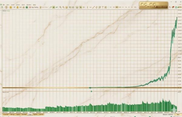 DYNAMIC LIQUIDITY INTELLIGENCE MT5 V2.27 BUILD 6249+