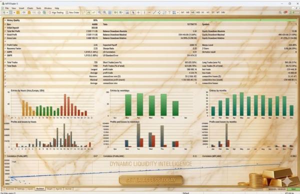 DYNAMIC LIQUIDITY INTELLIGENCE MT5 V2.27 BUILD 6249+