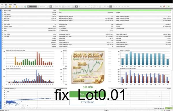 DYNAMIC LIQUIDITY INTELLIGENCE MT5 V2.27 BUILD 6249+