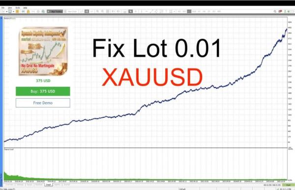 DYNAMIC LIQUIDITY INTELLIGENCE MT5 V2.27 BUILD 6249+