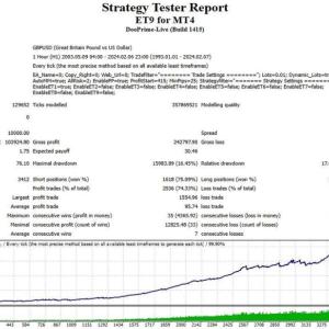 ET9 FOR MT5 V4.80 BUILD 6276+
