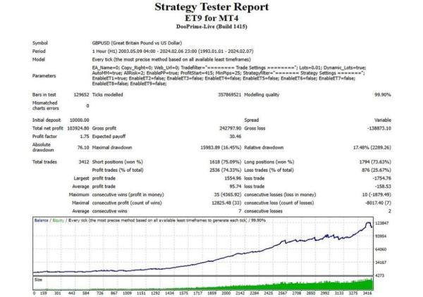 ET9 FOR MT5 V4.80 BUILD 6276+
