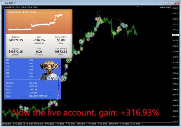 ET9 FOR MT5 V4.80 BUILD 6276+