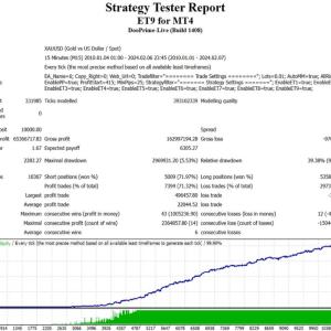 ET9 FOR MT5 V4.80 BUILD 6276+