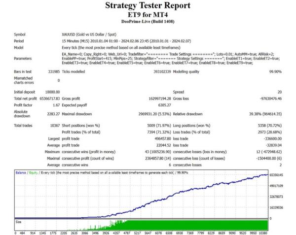 ET9 FOR MT5 V4.80 BUILD 6276+