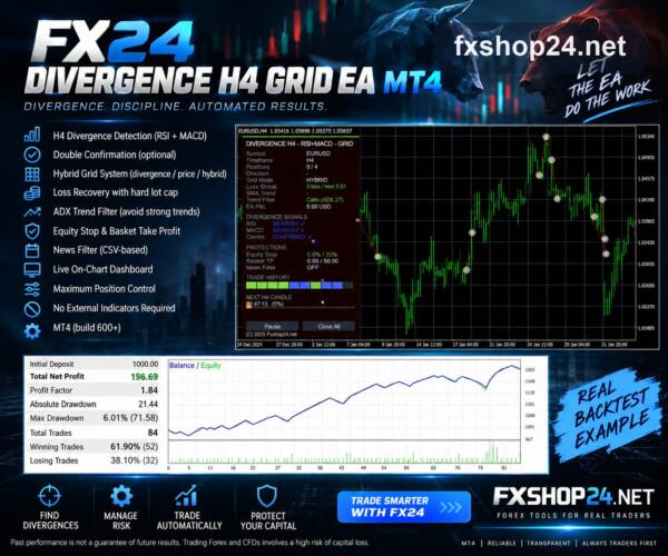 eurusd h4 manuale 1 FX24 Divergence H4 Grid EA MT4