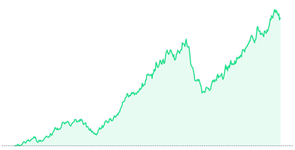 Home 26 Why gold trends for weeks but kills manual accounts, the three XAUUSD regimes, and how a rules-based EA with real risk guards changes the execution problem.