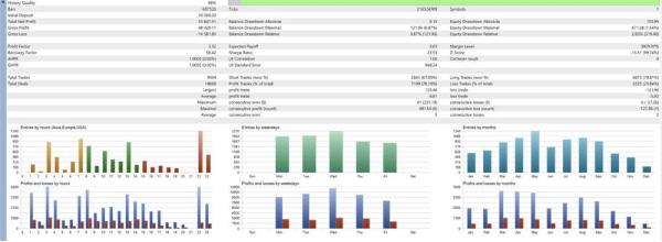 HECTOR EA MT5 V2.1 + SETFILES BUILD 6266+
