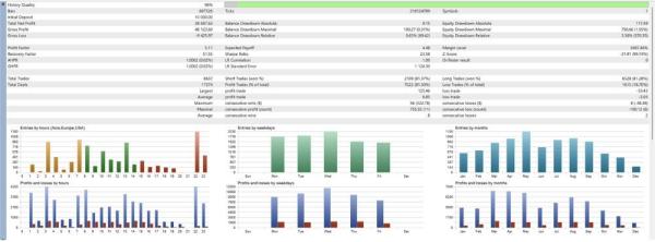 HECTOR EA MT5 V2.1 + SETFILES BUILD 6266+