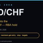 AUD/CHF trading idea — premium cover