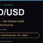 AUD/USD trading idea — premium cover