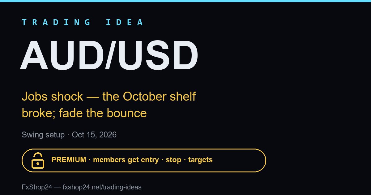 AUD/USD trading idea — premium cover