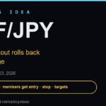 CHF/JPY trading idea — premium cover