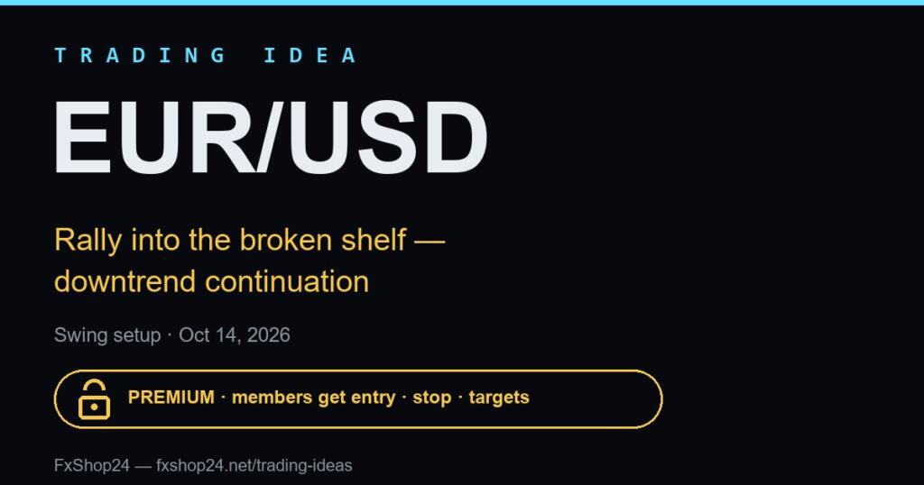EUR/USD trading idea — premium cover