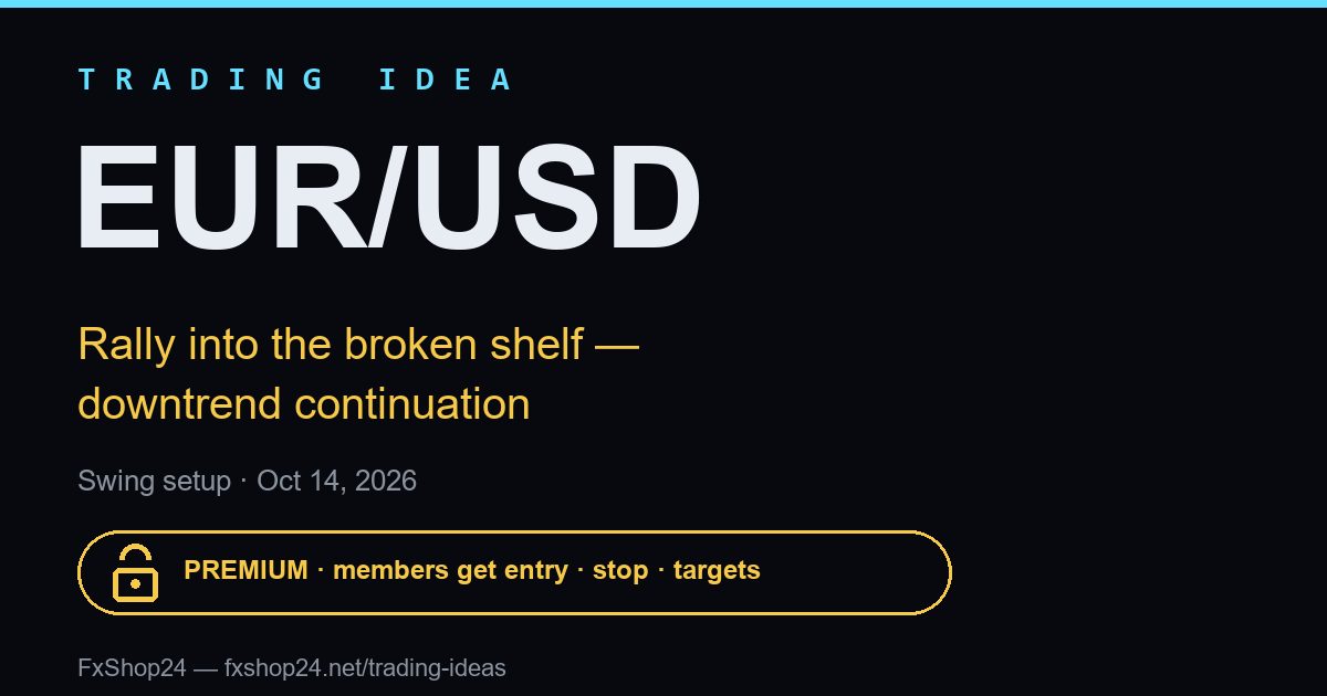 EUR/USD trading idea — premium cover