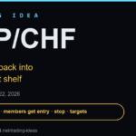 GBP/CHF trading idea — premium cover