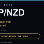 GBP/NZD trading idea — premium cover