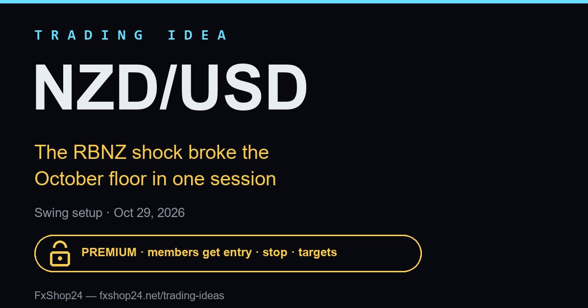 NZD/USD trading idea — premium cover