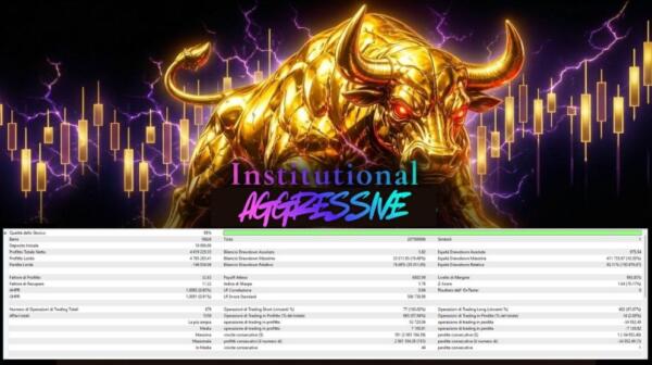 INSTITUTIONAL AGGRESSIVE XAUUSD MT5 V2.6 BUILD 6290+