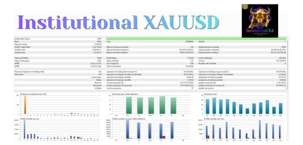 INSTITUTIONAL XAUUSD MT5 V25 BUILD 6272+