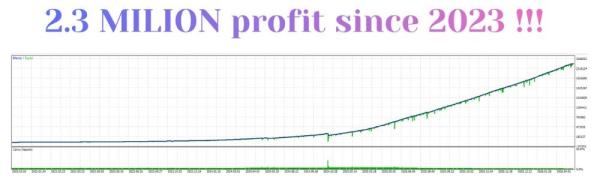 INSTITUTIONAL XAUUSD MT5 V25 BUILD 6272+