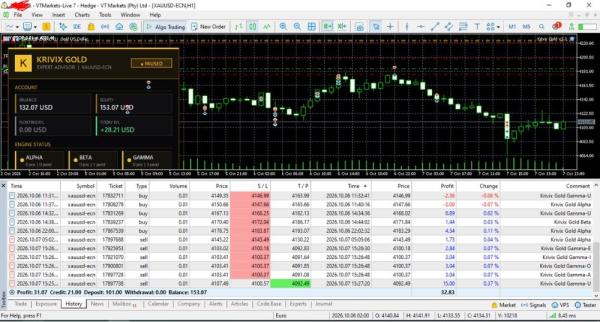 KRIVIX GOLD MT5 V2.1 BUILD 6286+