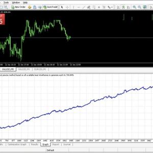 M30 PIPS GENERATOR MT4 BUILD 1479+