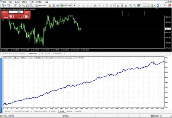 M30 PIPS GENERATOR MT4 BUILD 1479+
