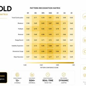 MY AI GOLD MT5 BUILD 6231+