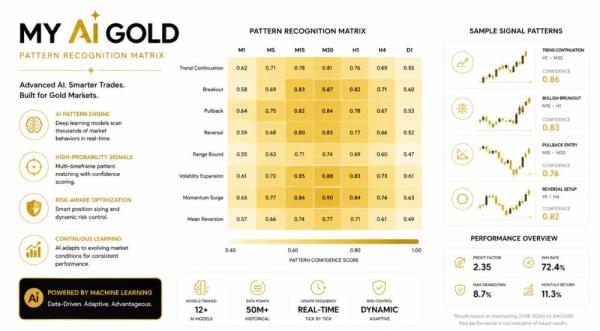 MY AI GOLD MT5 BUILD 6231+ 1 MY AI GOLD MT5 BUILD 6231+