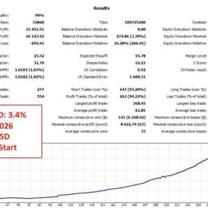 POLYGOLD SCALPER MT5 + SETFILES BUILD 6281+
