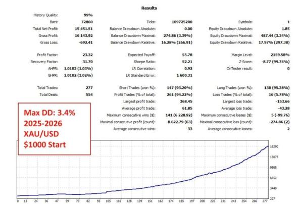 POLYGOLD SCALPER MT5 + SETFILES BUILD 6281+