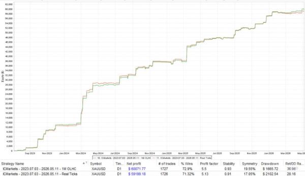 SOMAGOLD MT5 V3.5 BUILD 6276+ 2 SOMAGOLD MT5 V3.5 BUILD 6276+
