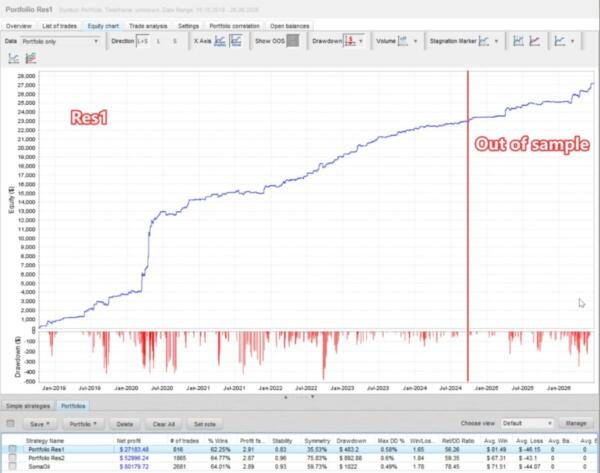 somaoil screen 6243 SOMAOIL MT5 V3.3 BUILD 6249+