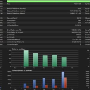 SOMAOIL MT5 V3.3 BUILD 6249+ - Image 6
