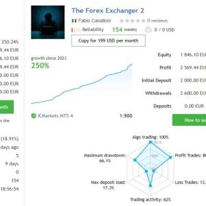 THE FOREX EXCHANGER MT5 V1.44 BUILD 6272+