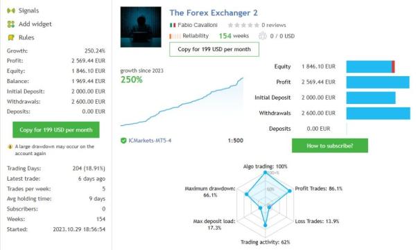 THE FOREX EXCHANGER MT5 V1.44 BUILD 6272+