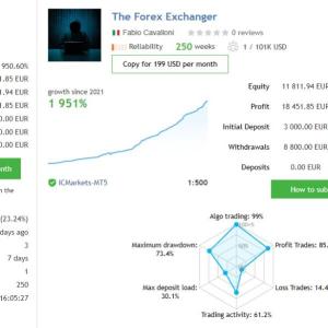 THE FOREX EXCHANGER MT5 V1.44 BUILD 6272+