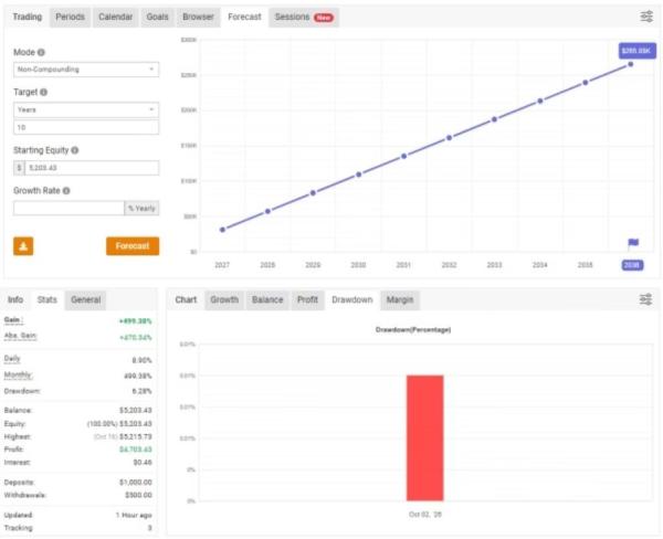 TRADIVO PROFIT SHIELD EA MT5 V1.7 + SETFILES BUILD 6276+ 1 TRADIVO PROFIT SHIELD EA MT5 V1.7 + SETFILES BUILD 6276+