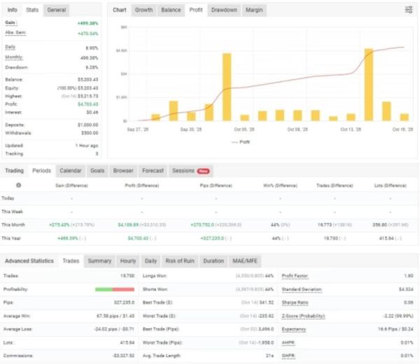 TRADIVO PROFIT SHIELD EA MT5 V1.7 + SETFILES BUILD 6276+ 2 TRADIVO PROFIT SHIELD EA MT5 V1.7 + SETFILES BUILD 6276+
