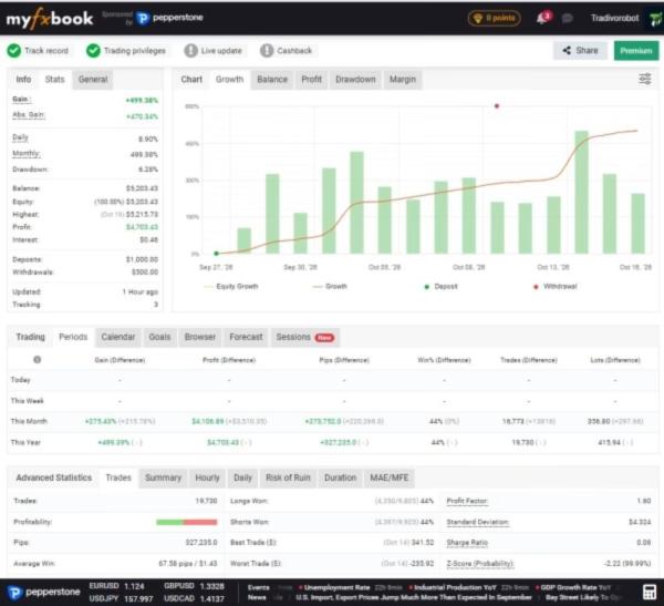 TRADIVO PROFIT SHIELD EA MT5 V1.7 + SETFILES BUILD 6276+ 3 TRADIVO PROFIT SHIELD EA MT5 V1.7 + SETFILES BUILD 6276+