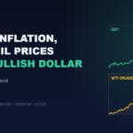 Hot US inflation, rising oil prices and the bullish US dollar trend analysis