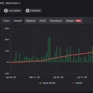 ZENNBOT APEX MT5 V2.5 + SETFILES BUILD 6259+