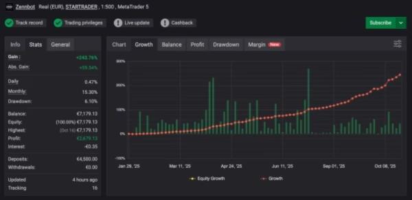 ZENNBOT APEX MT5 V2.5 + SETFILES BUILD 6259+